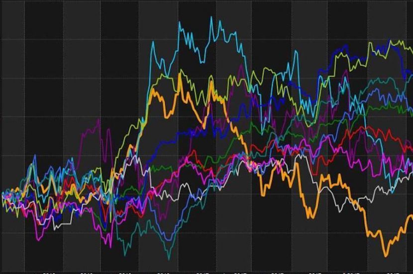 Russian Stock Market: MOEX Index and main prices of Russian shares at 30.12.2024, 14:29 MSK