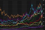 Russian Stock Market (MOEX): financial sector share prices  06.09.2024, 13:00 MSK