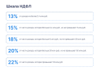 НДФЛ
