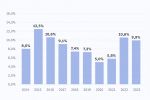 Копейкин комментирует снижение ключевой ставки