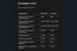 Штрафы-2026